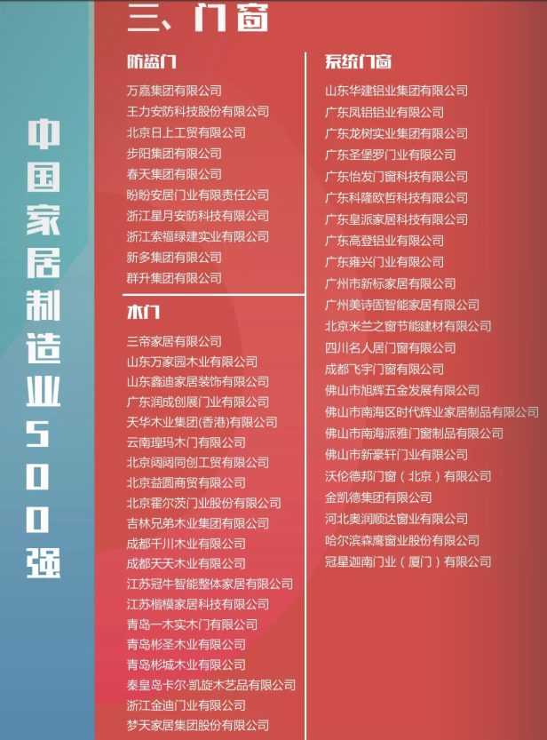2018年中國家居制造業500強企業榜單出爐！