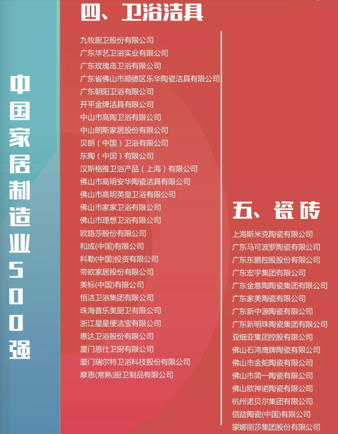 2018年中國家居制造業500強企業榜單出爐！