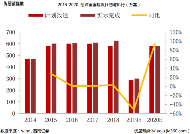 裝配式裝修2020年是否會(huì)迎來爆發(fā)？