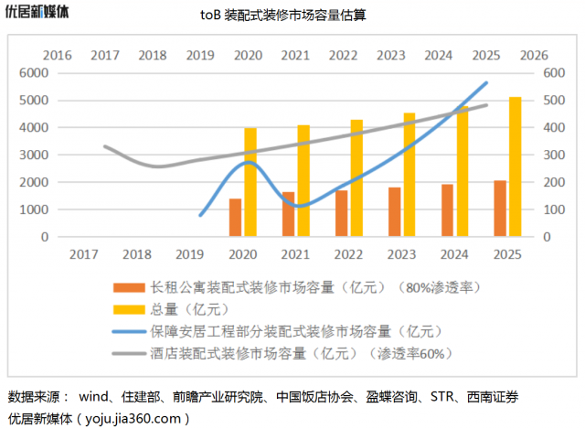 裝配式裝修2020年是否會(huì)迎來爆發(fā)？