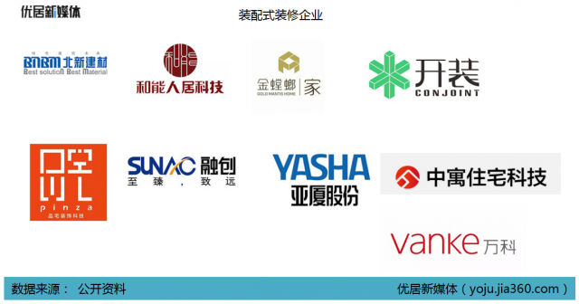 裝配式裝修2020年是否會(huì)迎來爆發(fā)？