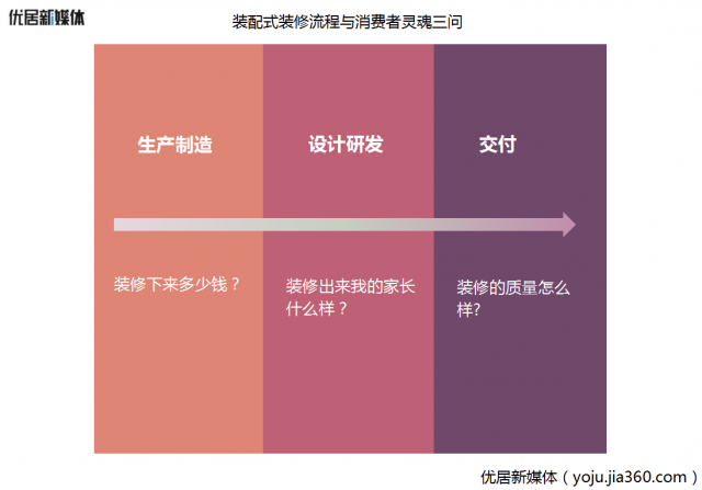 裝配式裝修2020年是否會(huì)迎來爆發(fā)？