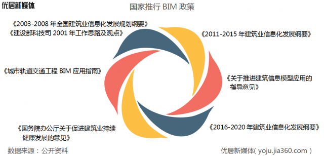 裝配式裝修2020年是否會(huì)迎來爆發(fā)？