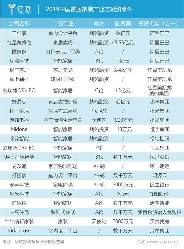 2020年家居家裝行業(yè)五大發(fā)展風(fēng)向標(biāo)