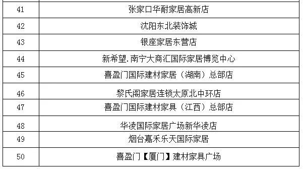 家居建材賣場單店50強