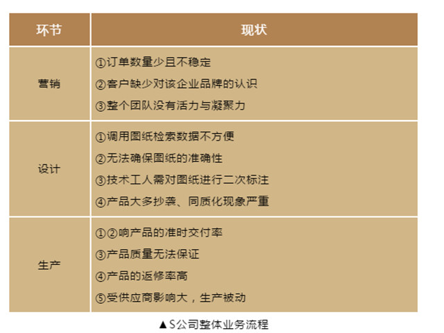 家具生產(chǎn)企業(yè)如何優(yōu)化生產(chǎn)、減少浪費(fèi)、提升效率？