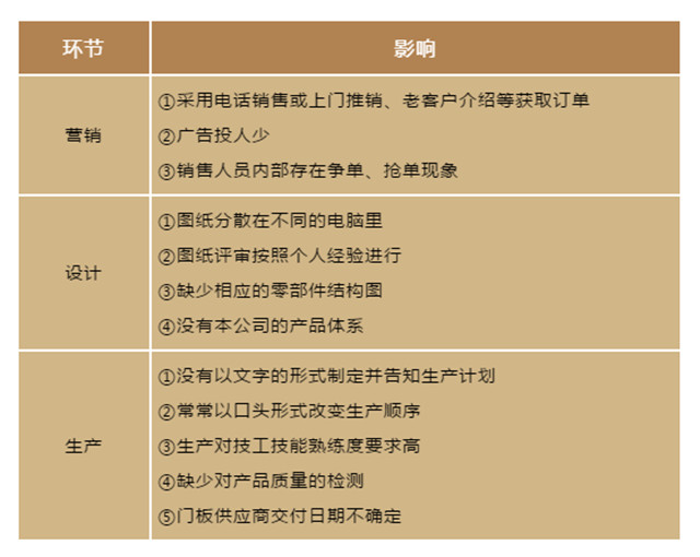 家具生產(chǎn)企業(yè)如何優(yōu)化生產(chǎn)、減少浪費(fèi)、提升效率？