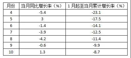 家具消費旺季到來 內銷形勢正在逐步好轉