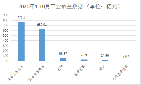 浙江家具1-10月產(chǎn)銷率上漲1.2%