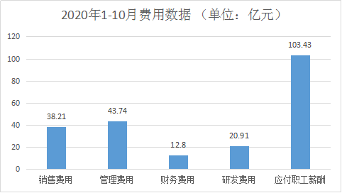 浙江家具1-10月產(chǎn)銷率上漲1.2%