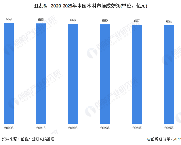 2020年中國木材加工行業市場現狀和發展前景預測