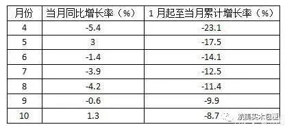 家具內銷趨勢分析：脫穎而出需這樣做！