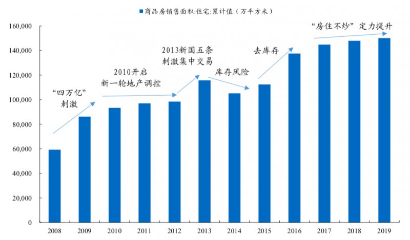 定制家居黃金十年 還能飛馳多久？