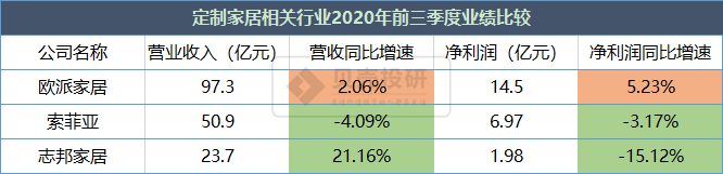 歐派家居每25秒就能生產(chǎn)一套家具