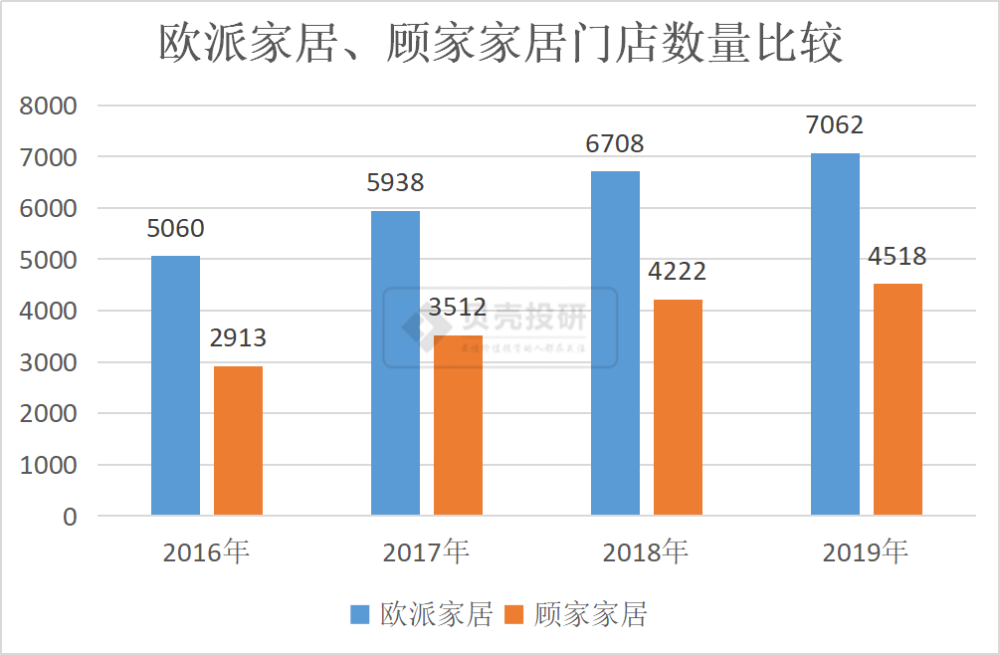 歐派家居每25秒就能生產(chǎn)一套家具