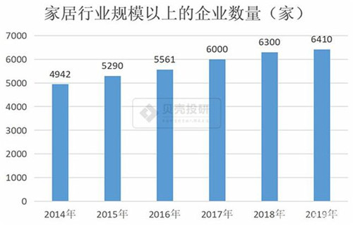 家居行業市場規模萬億可期 全產業鏈詳細解讀！