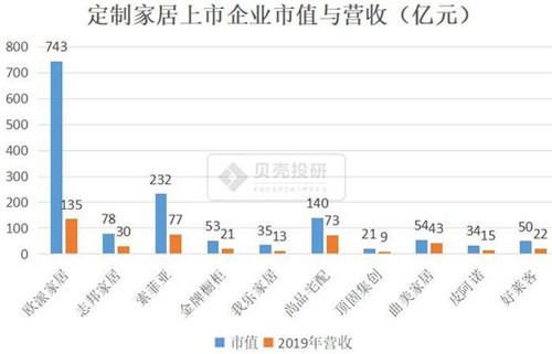 家居行業市場規模萬億可期 全產業鏈詳細解讀！