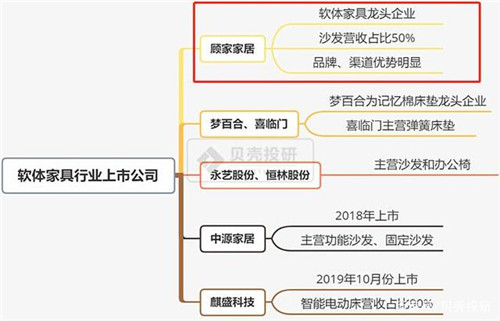 家居行業市場規模萬億可期 全產業鏈詳細解讀！