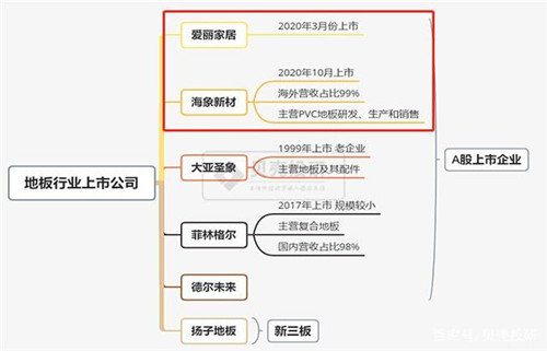 家居行業市場規模萬億可期 全產業鏈詳細解讀！