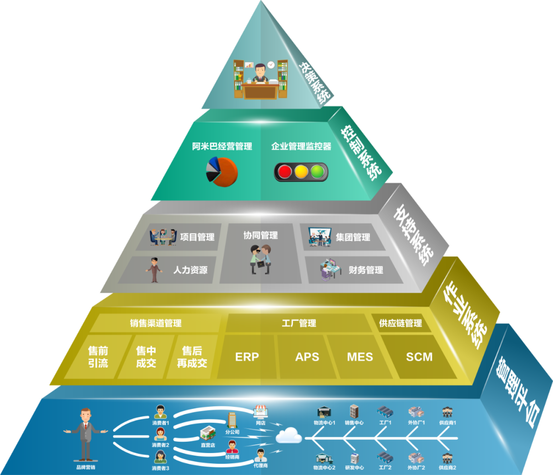 數(shù)夫軟件產(chǎn)品圖