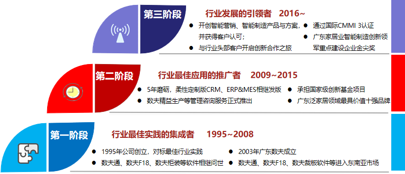 記者走進(jìn)數(shù)夫，解密家居行業(yè)數(shù)字化“工匠精神”！