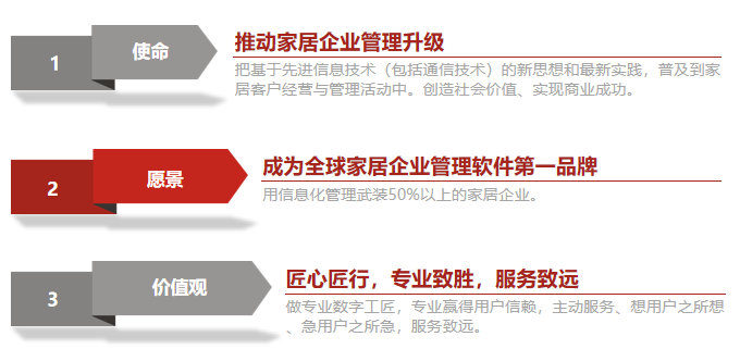 記者走進(jìn)數(shù)夫，解密家居行業(yè)數(shù)字化“工匠精神”！