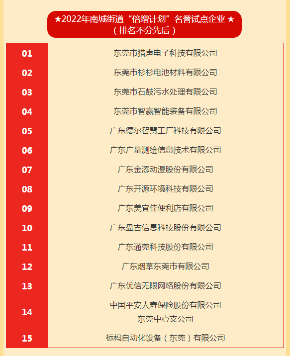 2022年南城街道“倍增計劃”名譽試點企業