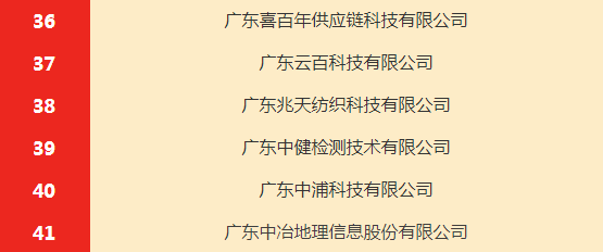 2022年南城街道“倍增計劃”試點企業