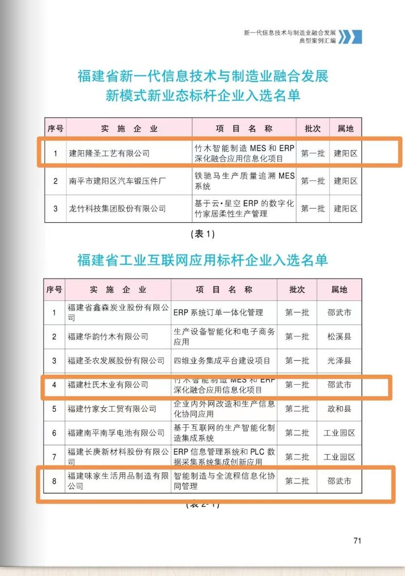重大喜訊！數夫客戶杜氏、味家、隆圣同時入選福建省數字化轉型標桿企業！