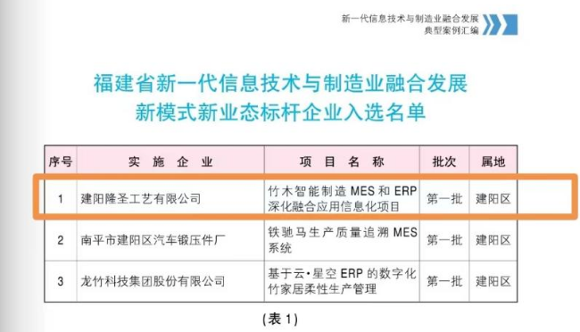 數夫客戶案例分享|味家集團入選福建省數字化轉型標桿企業！