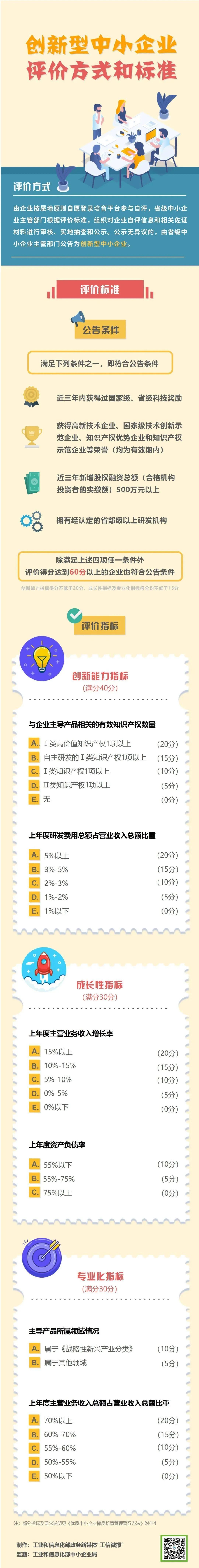 感恩節喜訊 | 數夫軟件榮獲廣東省創新型企業！
