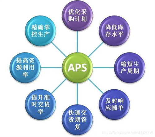 離散型制造業需要什么樣的APS