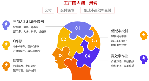 數夫APS高級排產系統-企業高效運作的智慧大腦