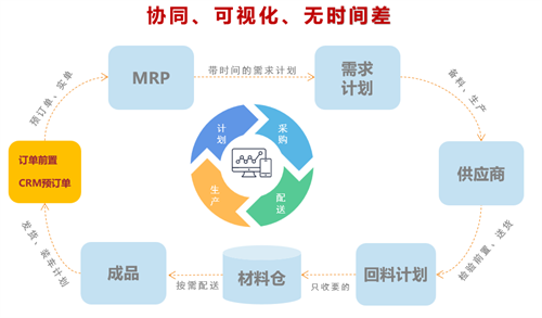 數夫APS高級排產系統-企業高效運作的智慧大腦