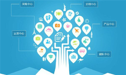 SCRM系統如何實現經銷商生命周期管理