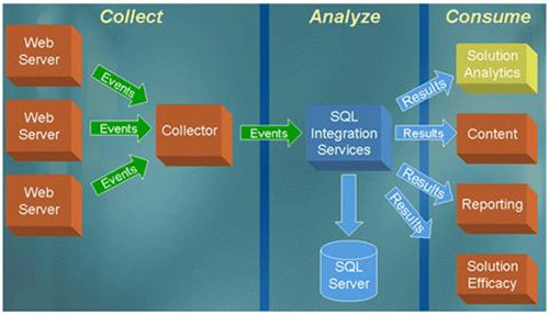SCRM系統如何幫助企業實現營銷服務一體化