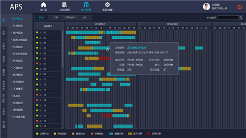 APS系統(tǒng)如何幫實現(xiàn)非標件獨立生產(chǎn)
