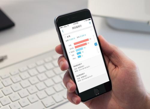 SCRM系統幫助企業打通C端客戶