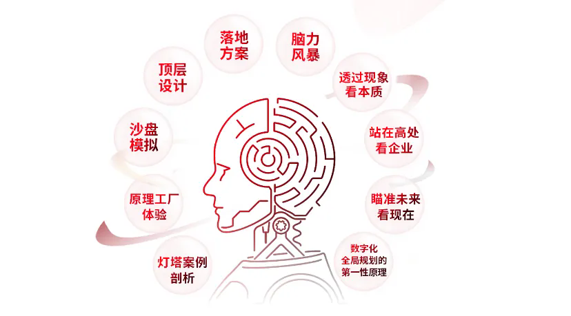 數字化轉型之頂層思維|數夫學院私董會第20期誠邀蒞臨！