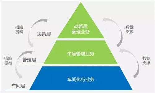 MES系統(tǒng)如何讓生產(chǎn)周期可控