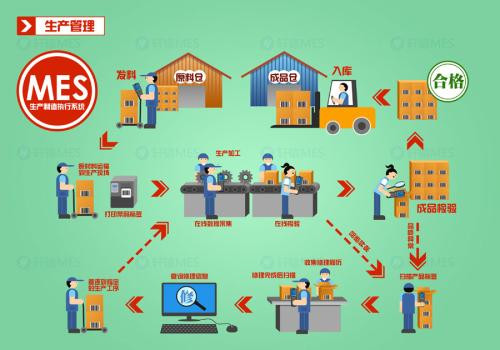 家具企業(yè)多產(chǎn)品難協(xié)同怎么辦 家具企業(yè)多產(chǎn)品難協(xié)同怎么辦