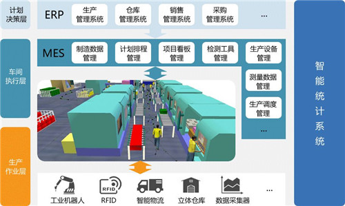 家居企業如何實現企業資源的全面優化