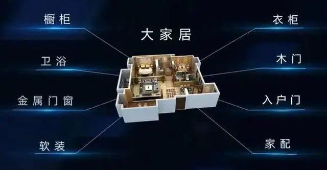 歐派家居： 從定制家具到大家居戰(zhàn)略的成功轉(zhuǎn)型