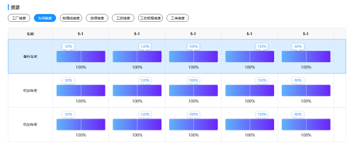 數夫APS生產計劃排單軟件 讓生產排程更簡單