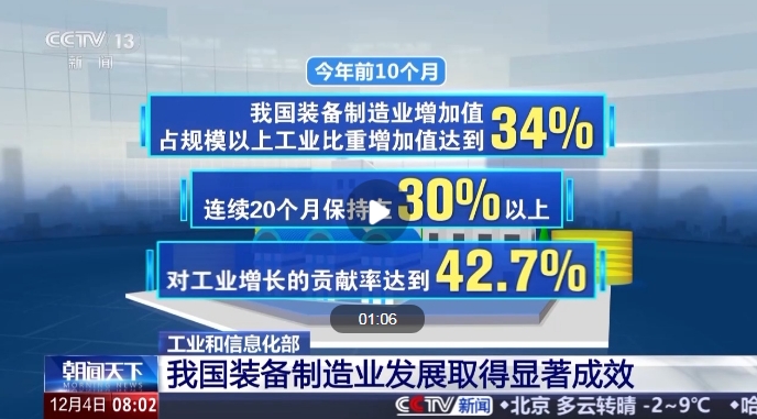 工信部：20024前10個月我國裝備制造業對工業增長貢獻率達42.7%