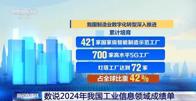 數(shù)說2024年我國工業(yè)信息領(lǐng)域成績單 我國制造業(yè)數(shù)字化轉(zhuǎn)型深入推進(jìn)