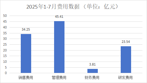 1-7月浙江省模以上家具企業累計產量1.59億件 1-7月浙江省模以上家具企業累計產量1.59億件