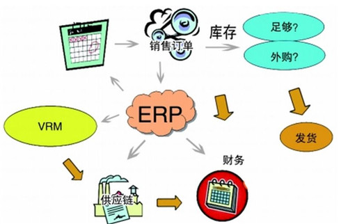竹制家具ERP管理系統
