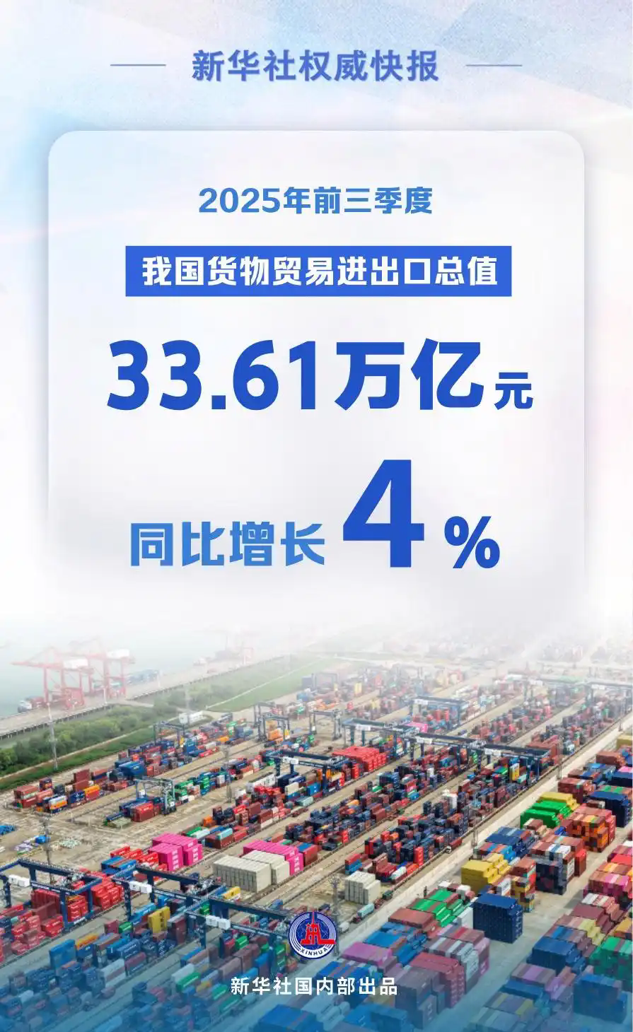 逆勢向上，同比增長4%！中國外貿增速逐季加快