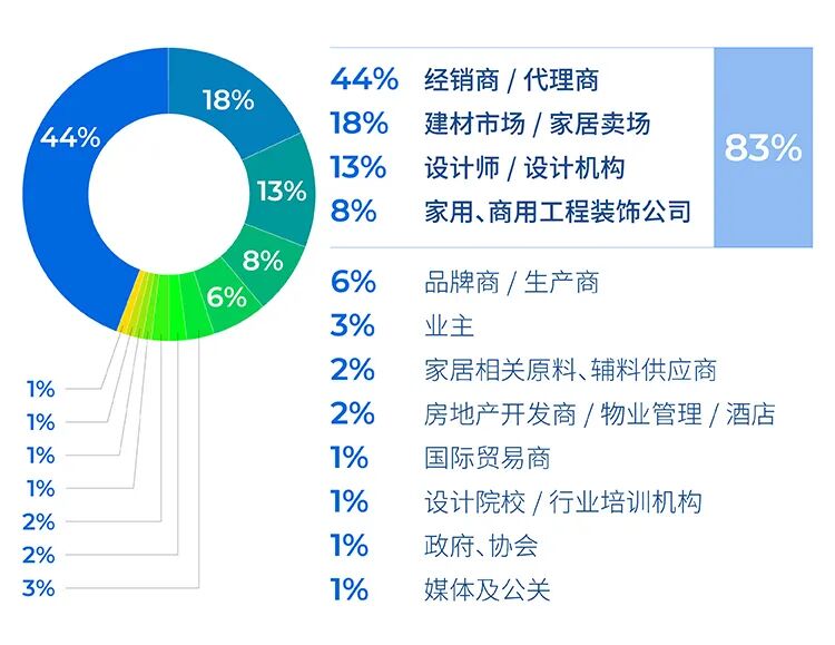 北京家居展重磅啟動“2026中國家居產業創新領航者計劃”